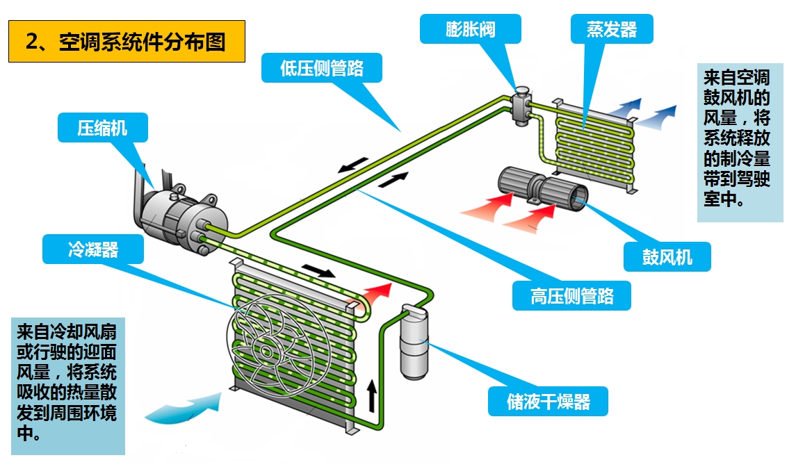 九州酷游汽车 | 九州酷游底盘——空调检修和日常保养详解